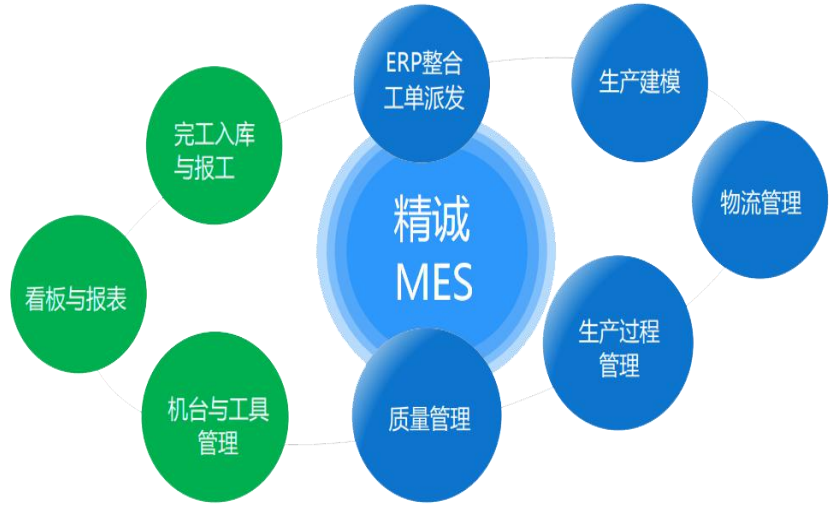 MES生產(chǎn)過程執(zhí)行系統(tǒng)