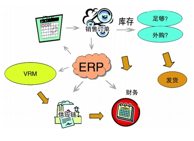 湖南郴州市ERP系統(tǒng)供應(yīng)商，提升企業(yè)信息化水平