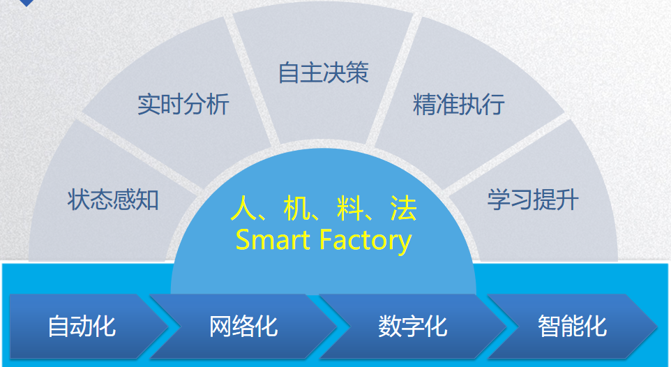打造智能工廠，浙江MES系統(tǒng)如何助力制造業(yè)升級(jí)